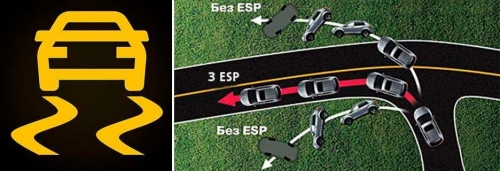 TSC, ESP, ESC - в чём разница?